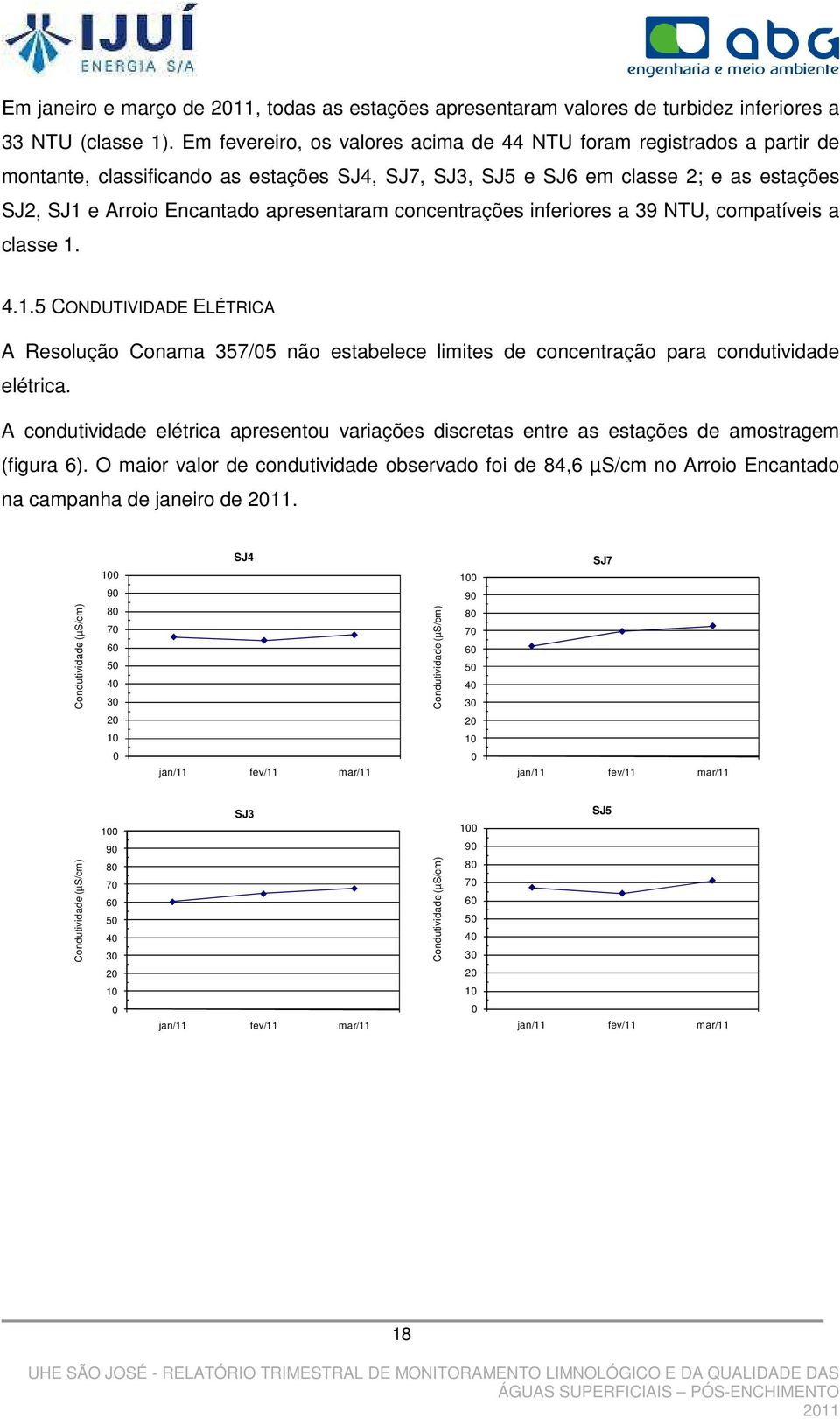 concentrações inferiores a 39 NTU, compatíveis a classe 1. 4.1.5 CONDUTIVIDADE ELÉTRICA A Resolução Conama 357/05 não estabelece limites de concentração para condutividade elétrica.