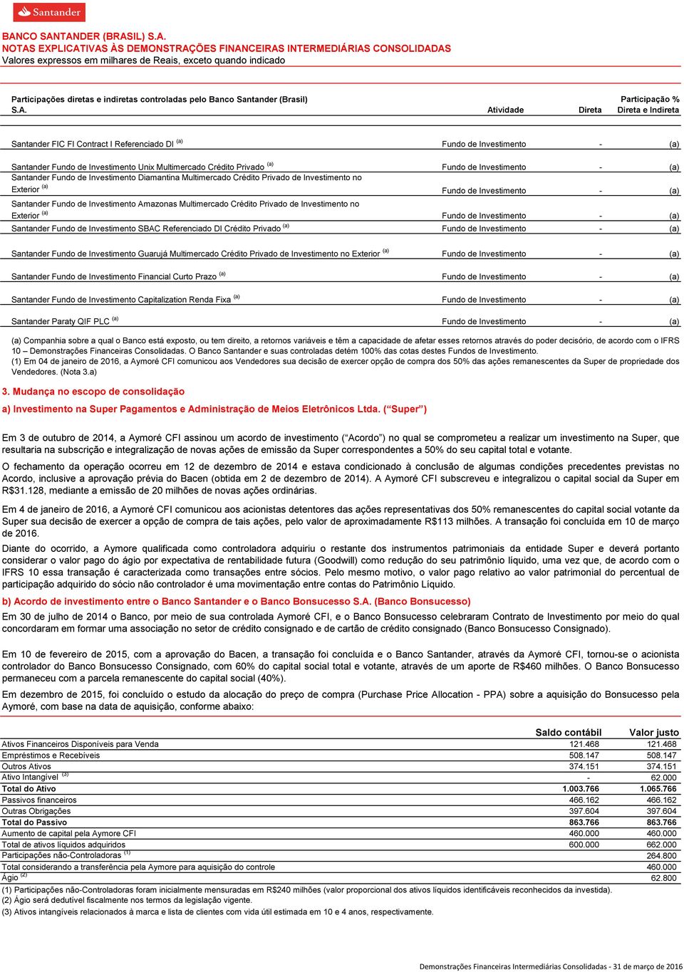 Diamantina Multimercado Crédito Privado de Investimento no Exterior (a) Santander Fundo de Investimento Amazonas Multimercado Crédito Privado de Investimento no Exterior (a) Santander Fundo de