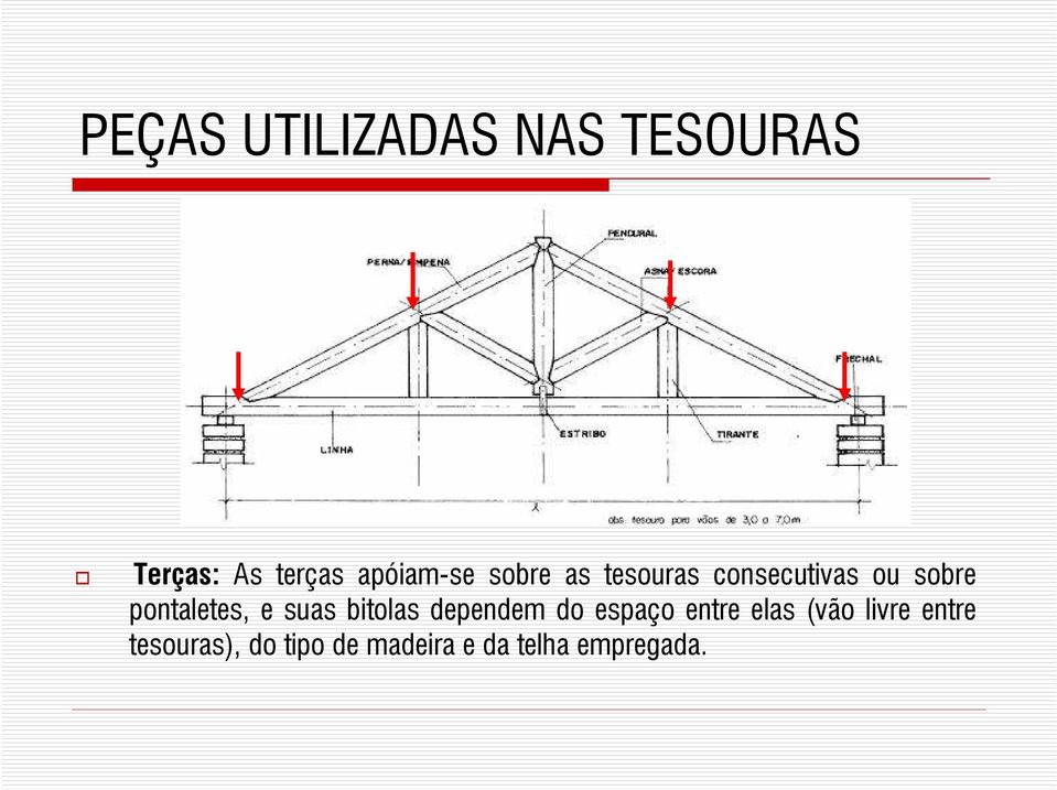 pontaletes, e suas bitolas dependem do espaço entre