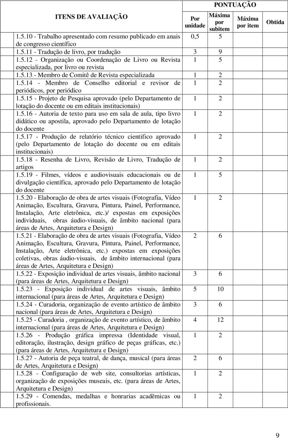 5.16 - Autoria de texto para uso em sala de aula, tipo livro didático ou apostila, aprovado pelo Departamento de lotação do docente 1.5.17 - Produção de relatório técnico cientifico aprovado (pelo Departamento de lotação do docente ou em editais institucionais) 1.