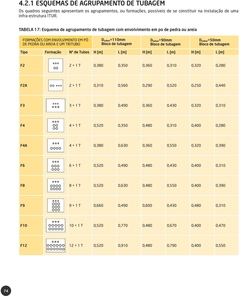 constituir na instalação de uma infra-estrutura ITUR.