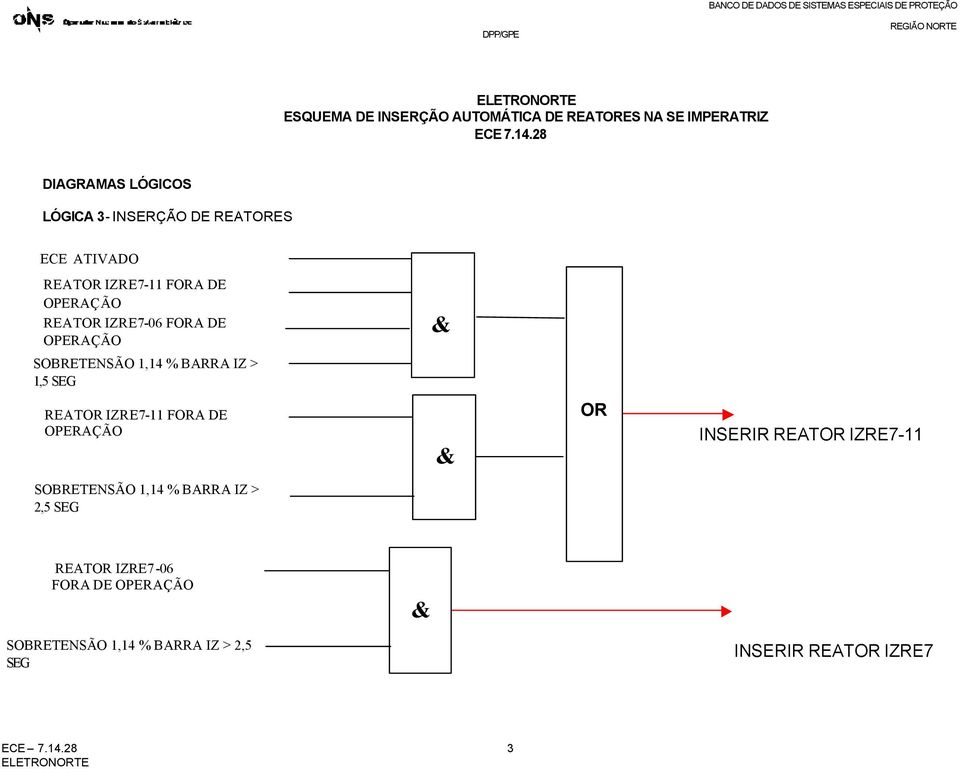 FORA DE OPERAÇÃO SOBRETENSÃO 1,14 % BARRA IZ > 1,5 SEG REATOR IZRE7-11 FORA DE OPERAÇÃO OR INSERIR REATOR