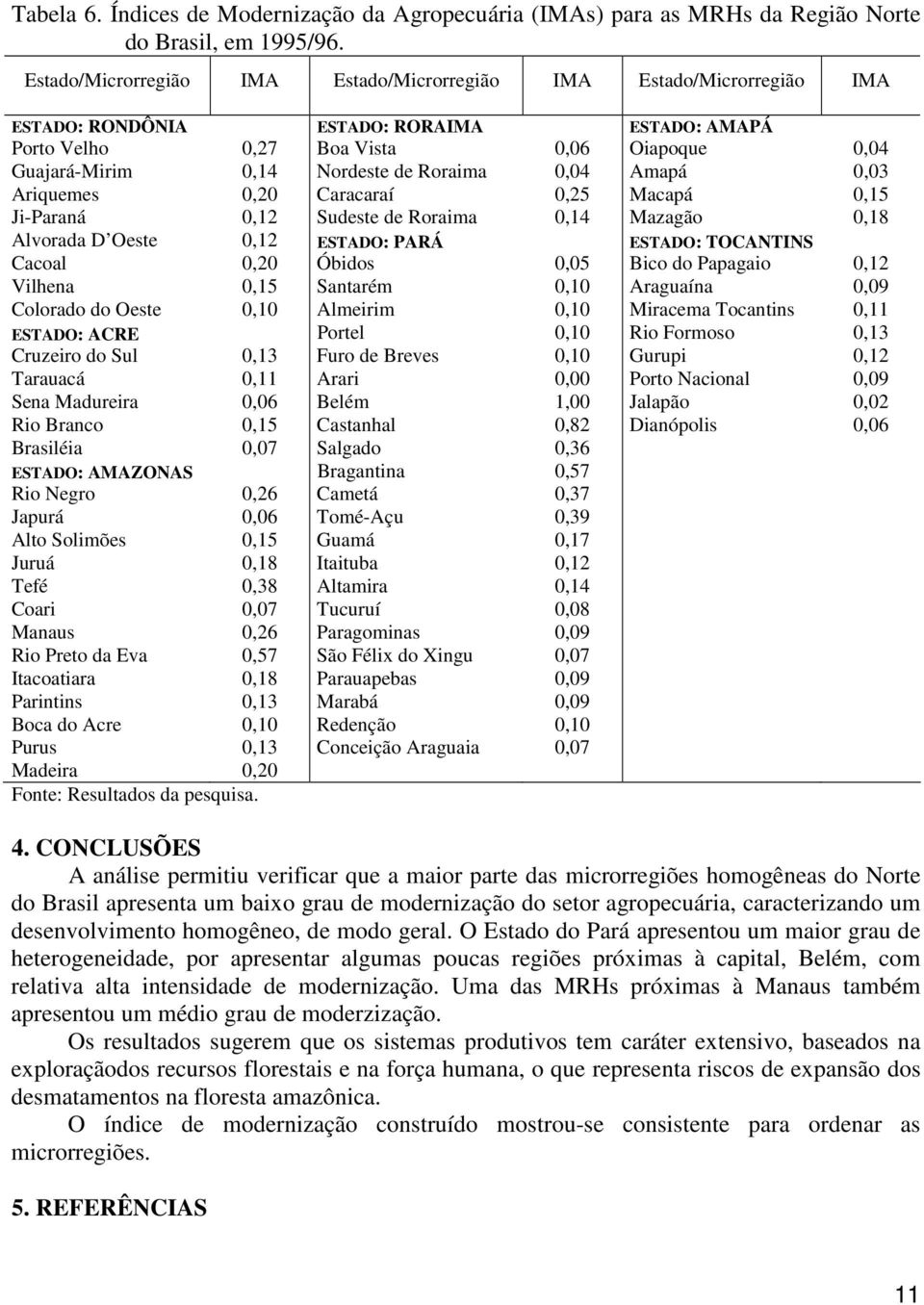 Amapá 0,03 Arquemes 0,20 Caracaraí 0,25 Macapá 0,15 J-Paraná 0,12 Sudeste de Rorama 0,14 Mazagão 0,18 Alvorada D Oeste 0,12 ESTADO: PARÁ ESTADO: TOCANTINS Cacoal 0,20 Óbdos 0,05 Bco do Papagao 0,12