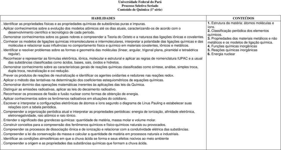 . Demonstrar conhecimentos sobre os gases nobres e compreender a Teoria do Octeto e a natureza das ligações iônicas e covalentes.