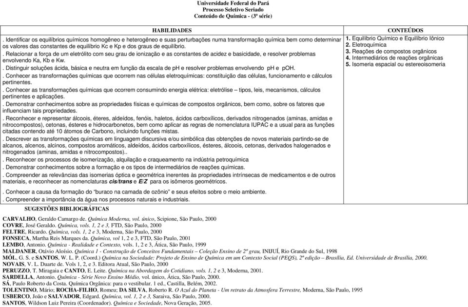 equilíbrio.. Relacionar a força de um eletrólito com seu grau de ionização e as constantes de acidez e basicidade, e resolver problemas envolvendo Ka, Kb e Kw.