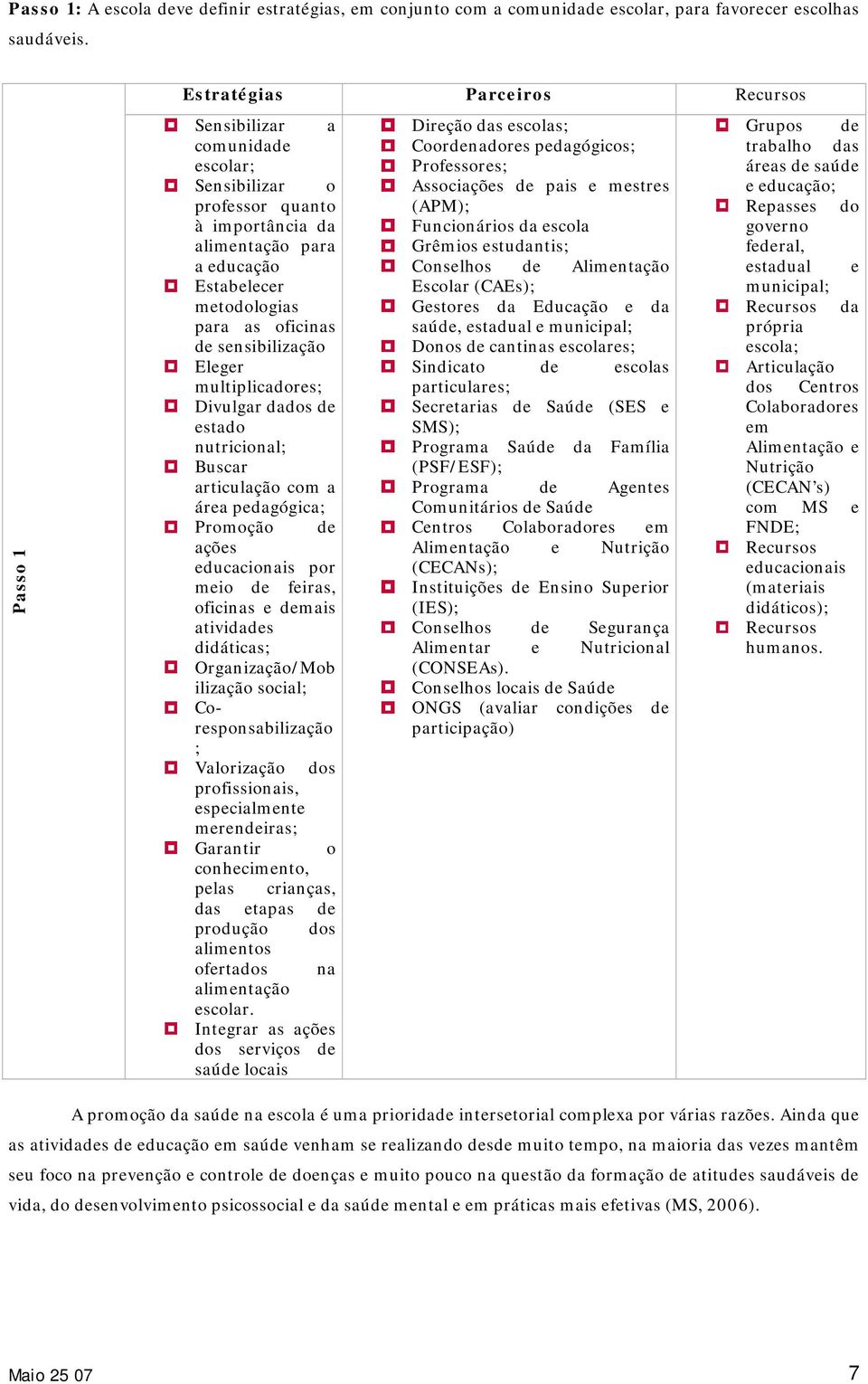 sensibilização Eleger multiplicadores; Divulgar dados de estado nutricional; Buscar articulação com a área pedagógica; Promoção de ações educacionais por meio de feiras, oficinas e demais atividades