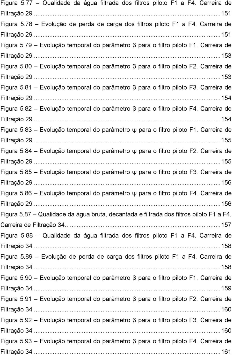 Carreira de Filtração 29... 154 Figura 5.82 Evolução temporal do parâmetro β para o filtro piloto F4. Carreira de Filtração 29... 154 Figura 5.83 Evolução temporal do parâmetro ψ para o filtro piloto F1.