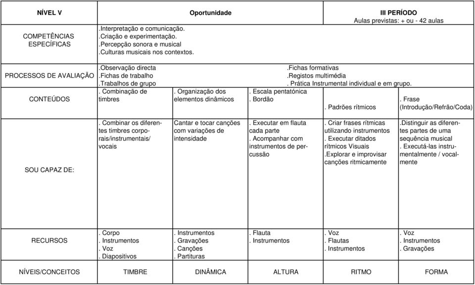 distinguir as diferentes timbres corpo- com variações de cada parte utilizando instrumentos tes partes de uma rais/instrumentais/ intensidade. Acompanhar com.