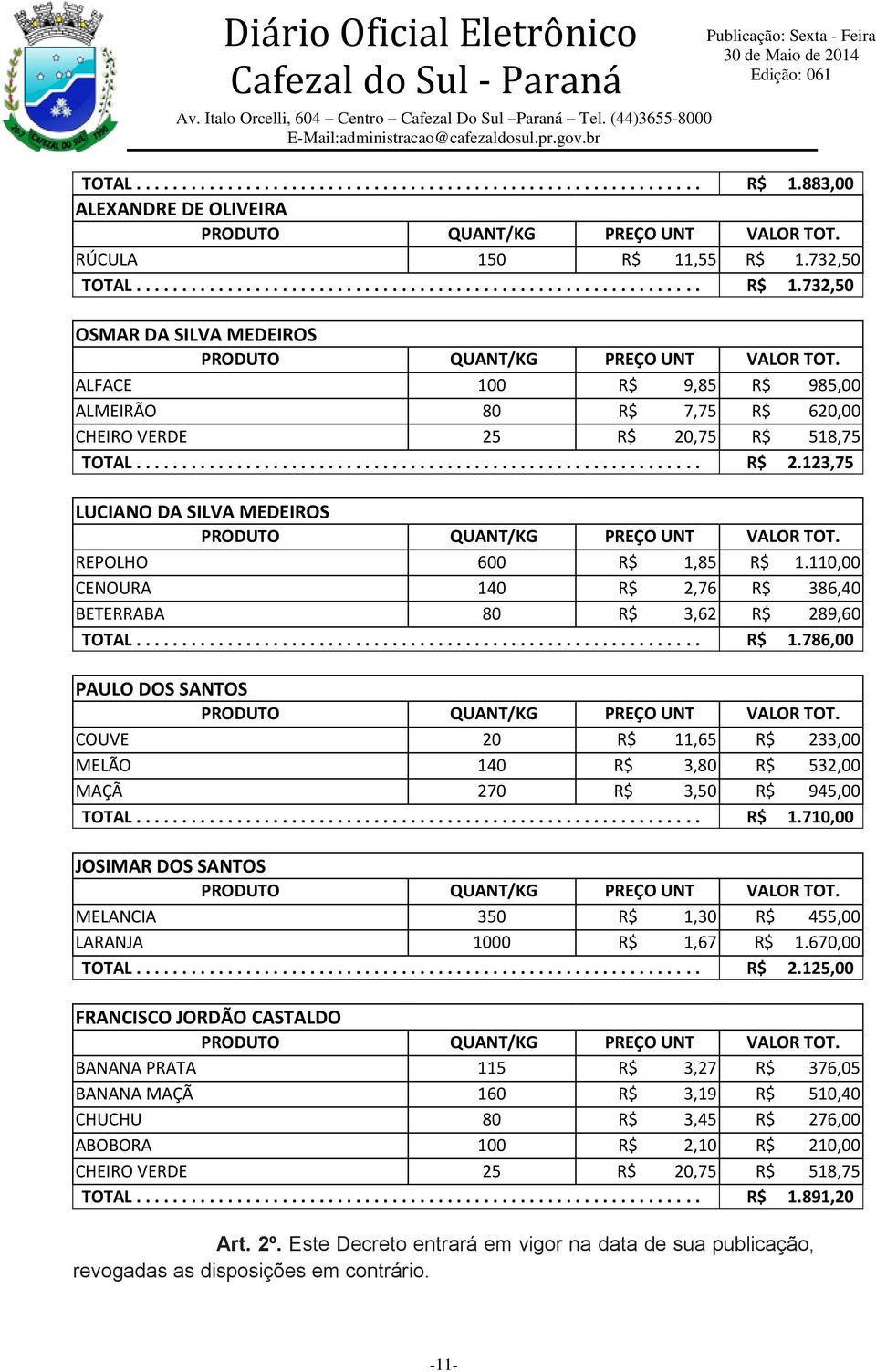 REPOLHO 600 R$ 1,85 R$ 1.110,00 CENOURA 140 R$ 2,76 R$ 386,40 BETERRABA 80 R$ 3,62 R$ 289,60 TOTAL.............................................................. R$ 1.786,00 PAULO DOS SANTOS PRODUTO QUANT/KG PREÇO UNT VALOR TOT.