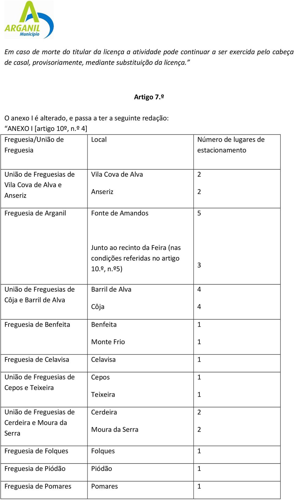 º 4] Freguesia/União de Freguesia Local Número de lugares de estacionamento União de Freguesias de Vila Cova de Alva e Anseriz Freguesia de Arganil Vila Cova de Alva Anseriz Fonte de Amandos 2 2 5