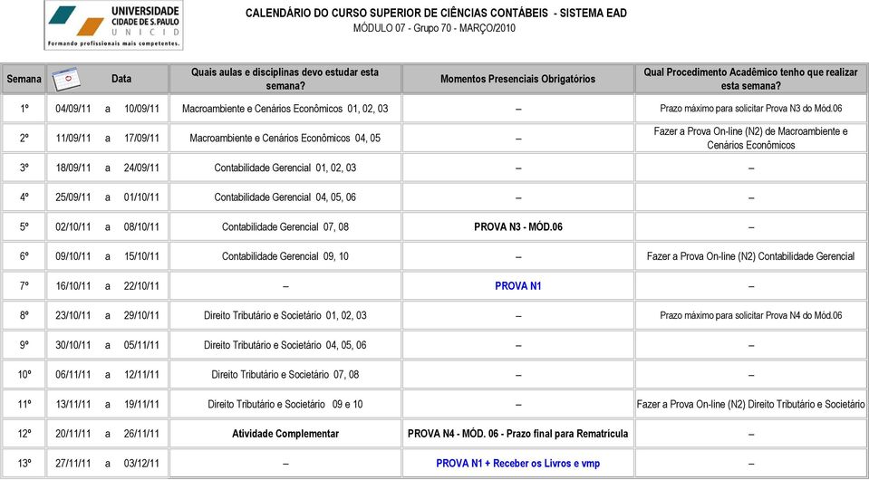 25/09/11 a 01/10/11 Contabilidade Gerencial 04, 05, 06 5º 02/10/11 a 08/10/11 Contabilidade Gerencial 07, 08 PROVA N3 - MÓD.