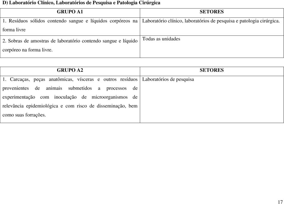 Sobras de amostras de laboratório contendo sangue e líquido Todas as unidades corpóreo na forma livre. GRUPO A2 1.