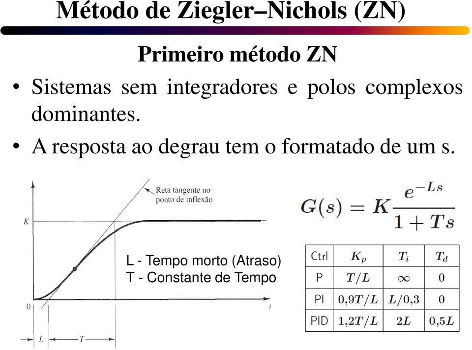 A resposta ao degrau tem o formatado de