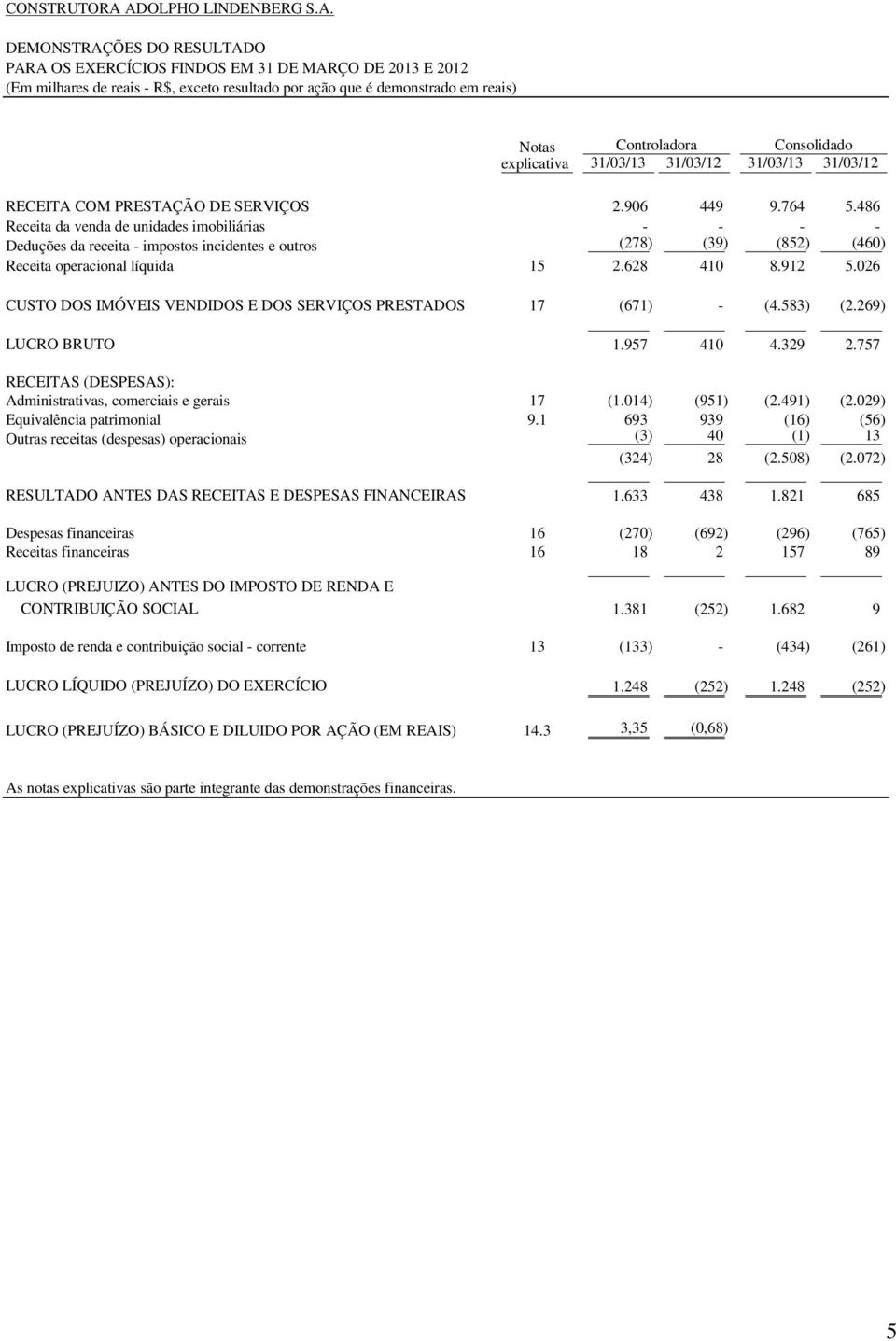 Controladora explicativa 31/03/13 31/03/12 31/03/13 31/03/12 RECEITA COM PRESTAÇÃO DE SERVIÇOS 2.906 449 9.764 5.