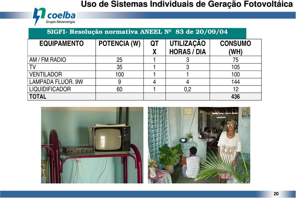 HORAS / DIA CONSUMO (WH) AM / FM RADIO 25 1 3 75 TV 35 1 3 105 VENTILADOR