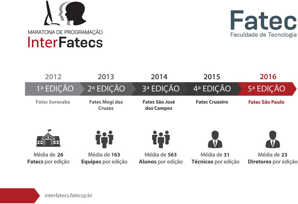 EDIÇÃO 5ª EDIÇÃO Fatec São