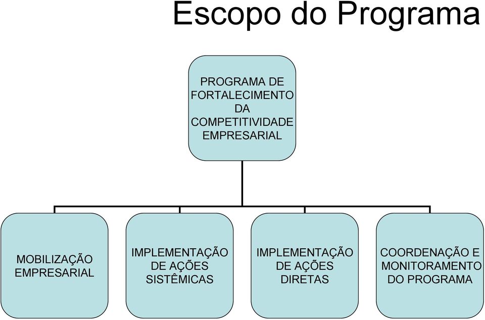 IMPLEMENTAÇÃO DE AÇÕES SISTÊMICAS IMPLEMENTAÇÃO DE