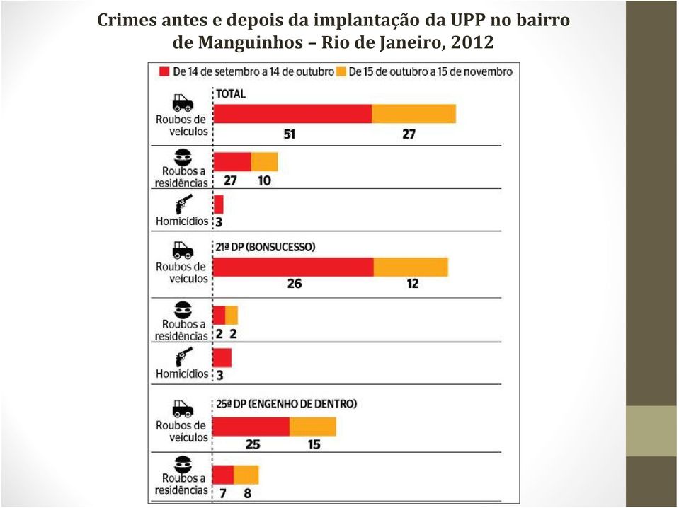 no bairro de