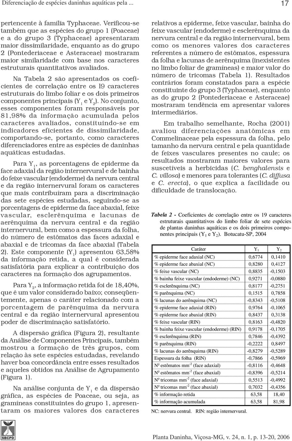 similaridade com base nos caracteres estruturais quantitativos avaliados.