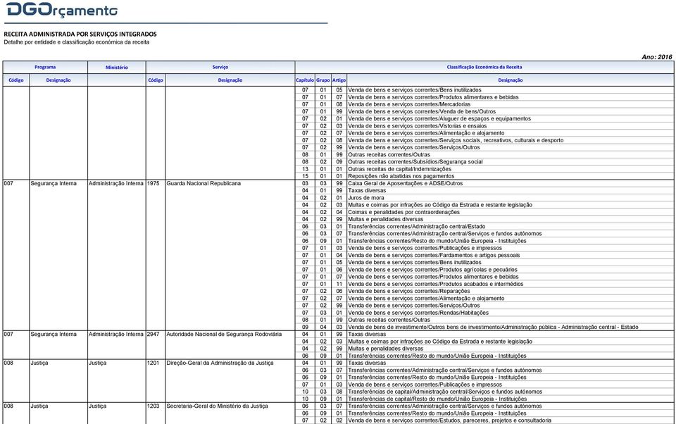 recreativos, culturais e desporto 13 01 01 Outras receitas de capital/indemnizações 03 03 99 Caixa Geral de Aposentações e ADSE/Outros 04 02 03 Multas e coimas por infrações ao Código da Estrada e