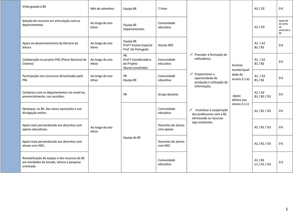 PNC (Plano Nacional de Cinema) Participação nos concursos dinamizados pelo PNL Prof.ª Ensino Especial Prof. De Português PB Prof.