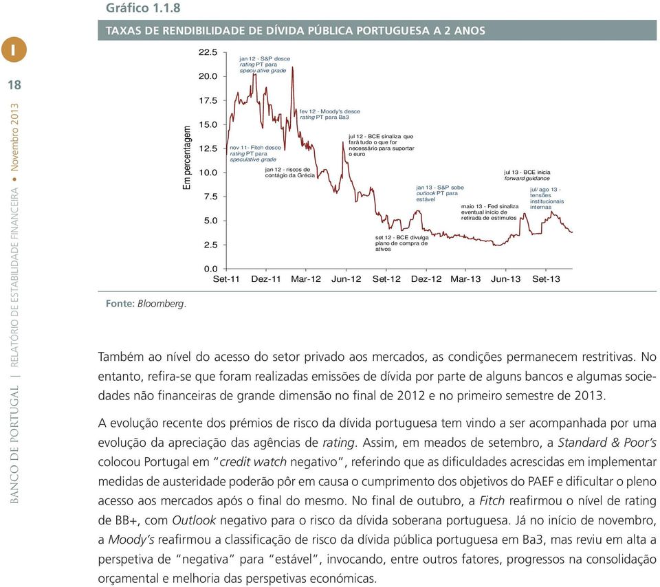 5 nov - Fitch desce necessário para suportar rating PT para oeuro speculative grade jan 2 - riscos de 0.