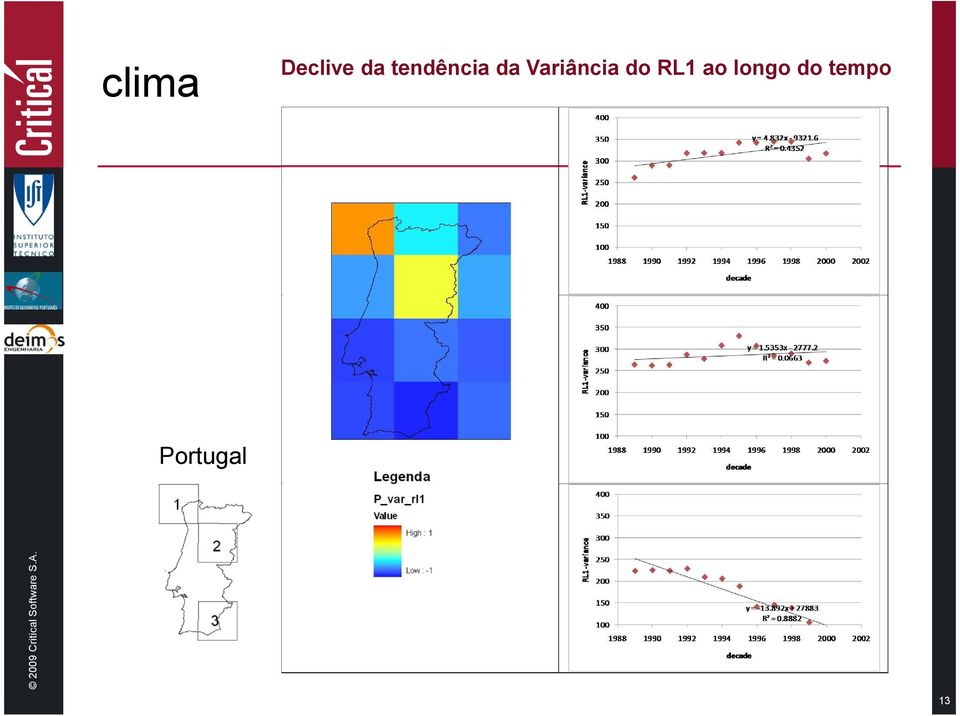 Variância do RL1