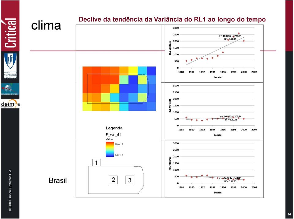 Variância do RL1