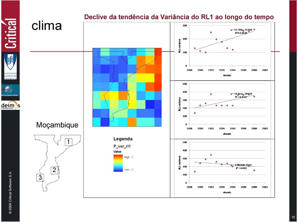 Variância do RL1 ao