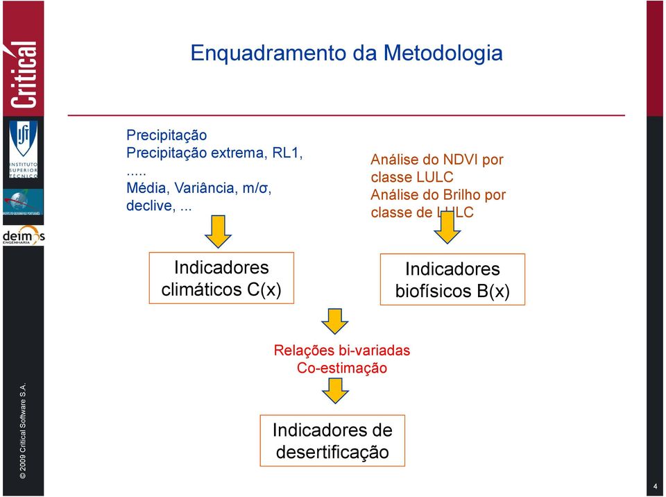 .. Análise do NDVI por classe LULC Análise do Brilho por classe de LULC