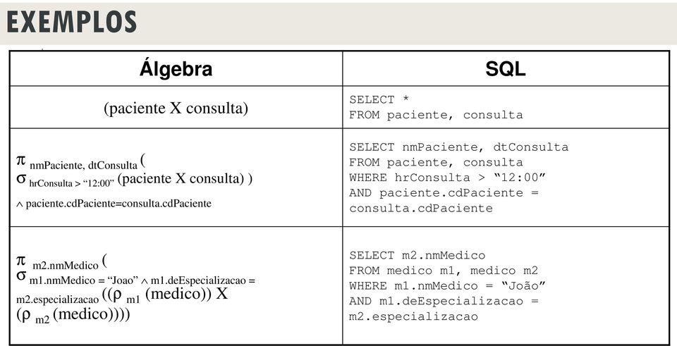 cdpaciente SQL SELECT * FROM paciente, consulta SELECT nmpaciente, dtconsulta FROM paciente, consulta WHERE hrconsulta > 12:00 AND