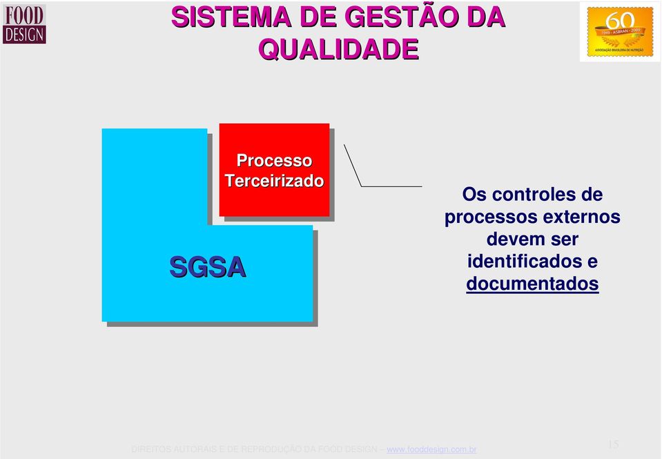 controles de processos externos