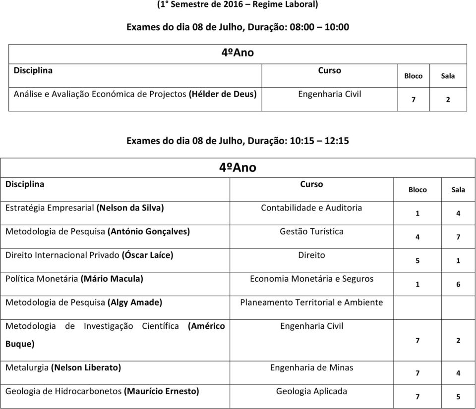 Gonçalves) Internacional Privado (Óscar Laíce) Política Monetária (Mário Macula) Metodologia de Pesquisa (Algy Amade)