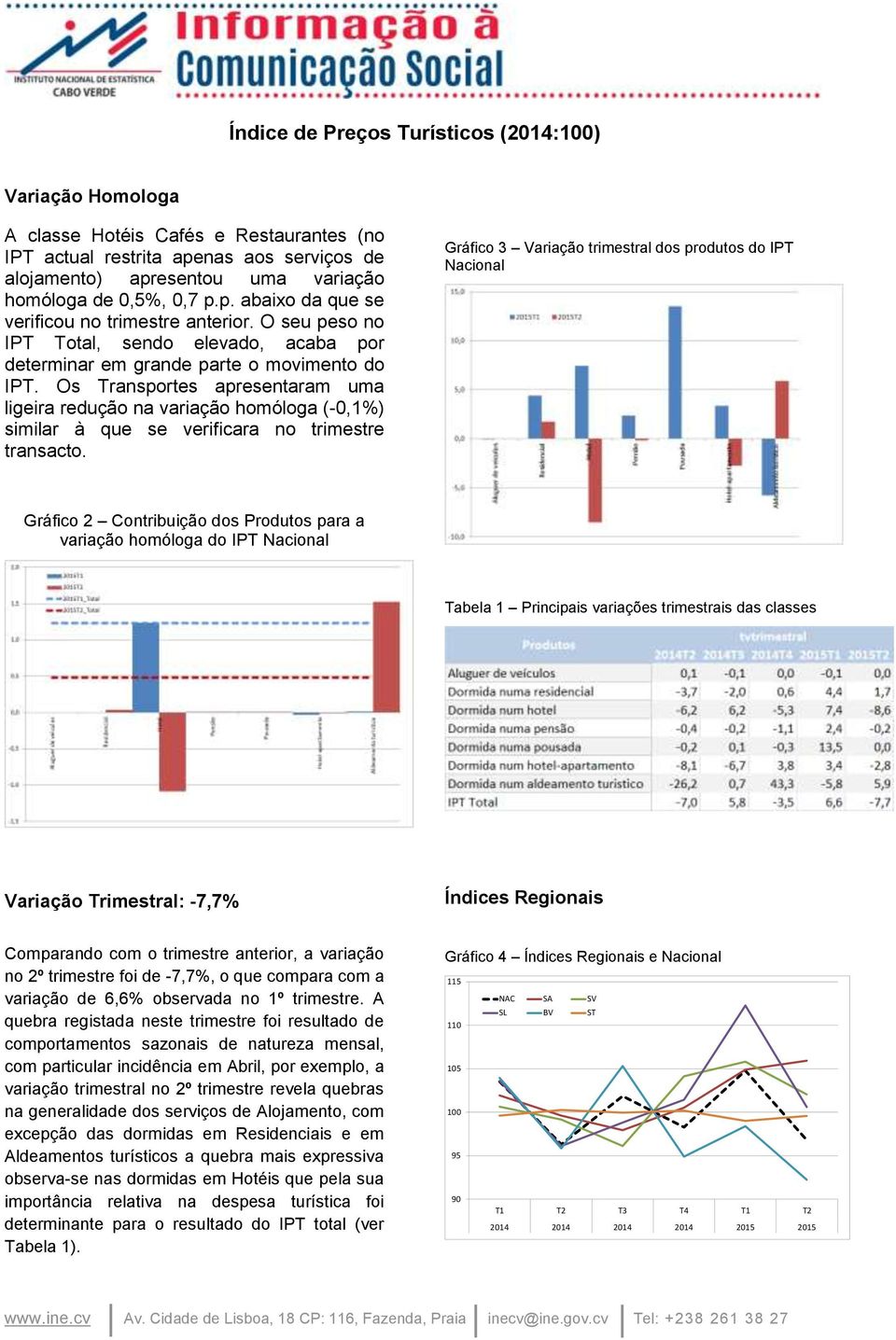 Os Transportes apresentaram uma ligeira redução na variação homóloga (-0,1%) similar à que se verificara no trimestre transacto.