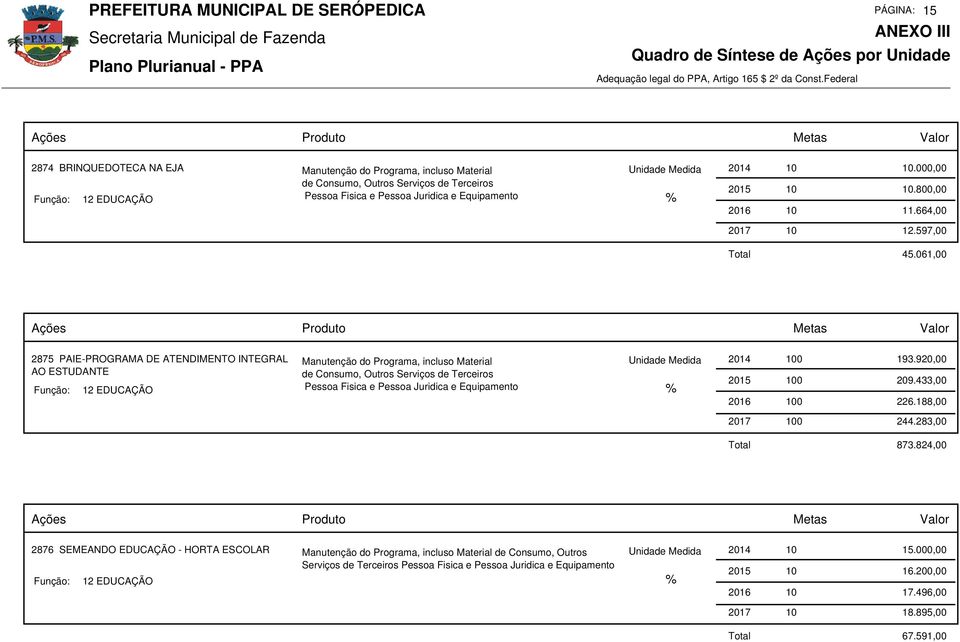 061,00 2875 PAIE- DE ATENDIMENTO INTEGRAL AO ESTUDANTE 12 EDUCAÇÃO Manutenção do Programa, incluso Material de Consumo, Outros Serviços de Terceiros Pessoa Fisica e Pessoa Juridica e Equipamento