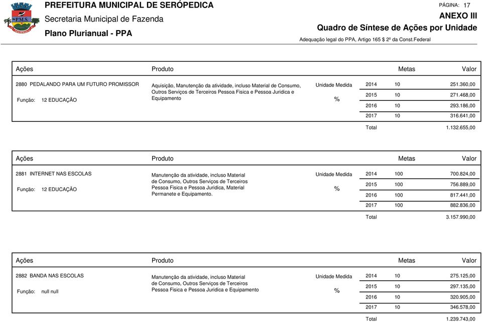 655,00 2881 INTERNET NAS ESCOLAS 12 EDUCAÇÃO Manutenção da atividade, incluso Material de Consumo, Outros Serviços de Terceiros Pessoa Fisica e Pessoa Juridica, Material Permanete e Equipamento. 700.