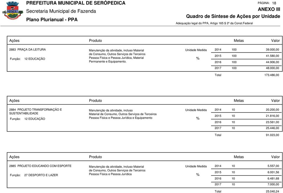 486,00 2884 PROJETO TRANSFORMAÇÃO E SUSTENTABILIDADE 12 EDUCAÇÃO Manutenção da atividade, incluso Material de Consumo, Outros Serviços de Terceiros Pessoa Física e Pessoa Jurídica e Equipamento