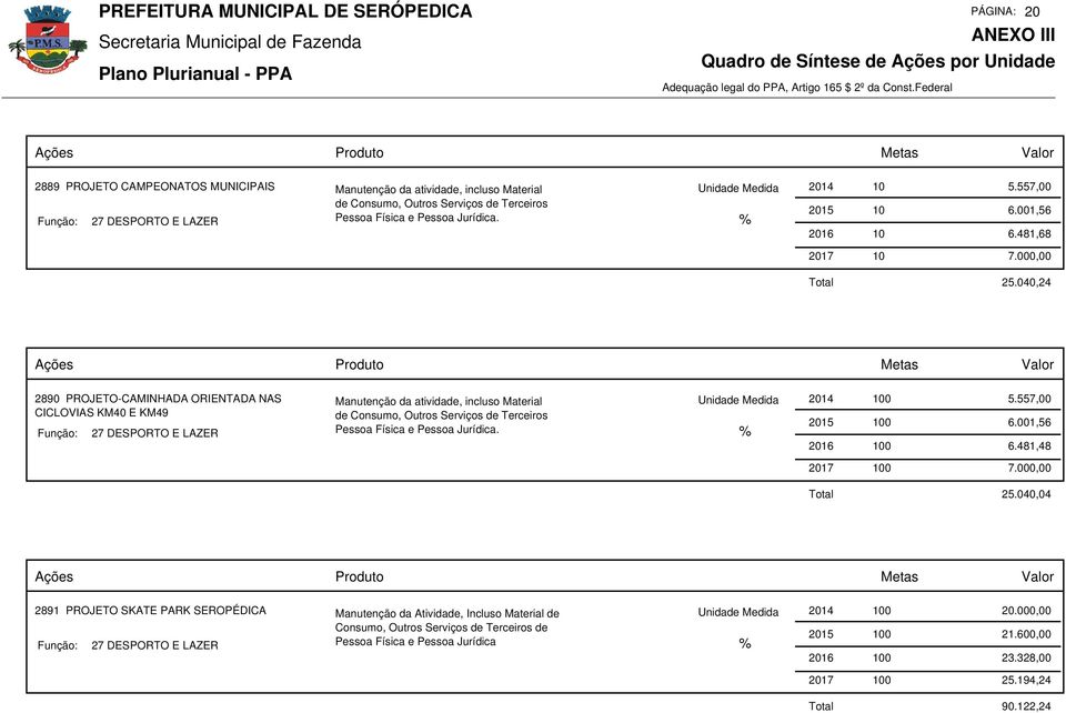 040,24 2890 PROJETO-CAMINHADA ORIENTADA NAS CICLOVIAS KM40 E KM49 27 DESPORTO E LAZER Manutenção da atividade, incluso Material de Consumo, Outros Serviços de Terceiros Pessoa Física e Pessoa