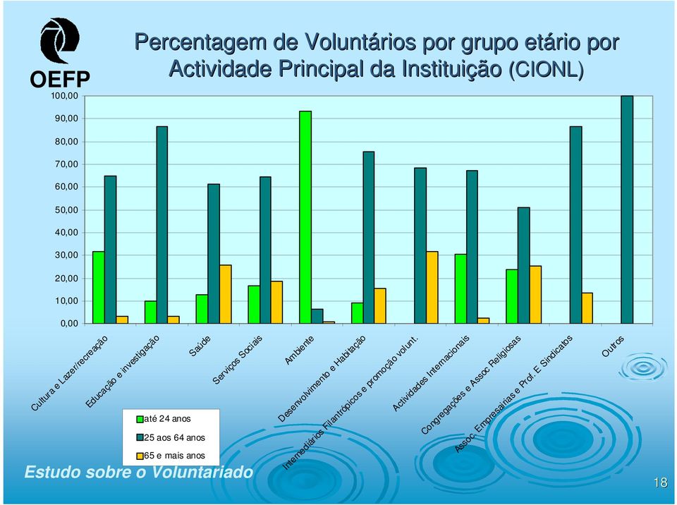 Ambiente Desenvolvimento e Habitação Internediários Filantrópicos e promoção volunt.