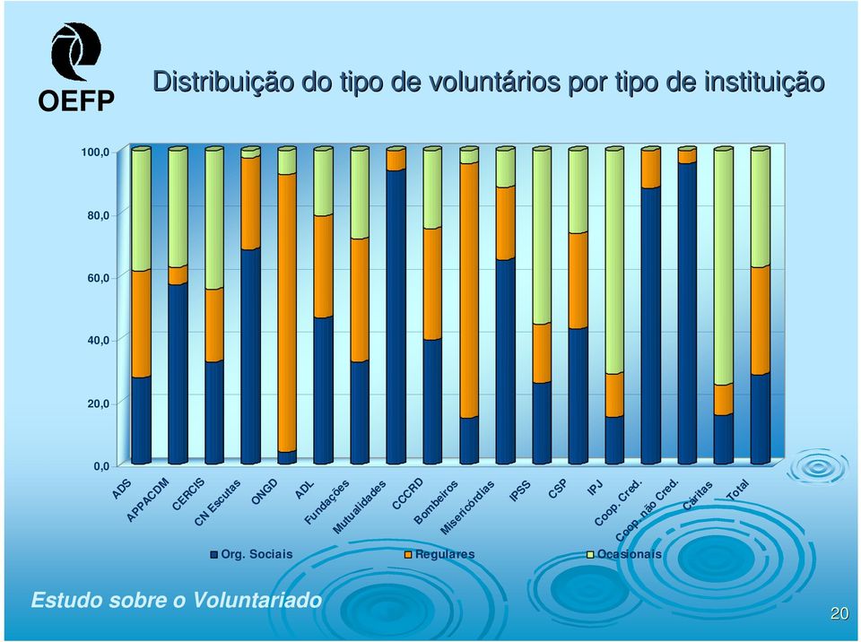 ADL Fundações Mutualidades CCCRD Bombeiros Misericórdias IPSS CSP IPJ