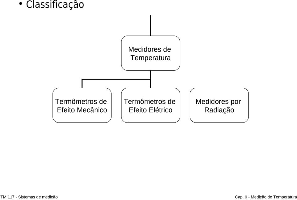 Efeito Mecânico Termômetros de