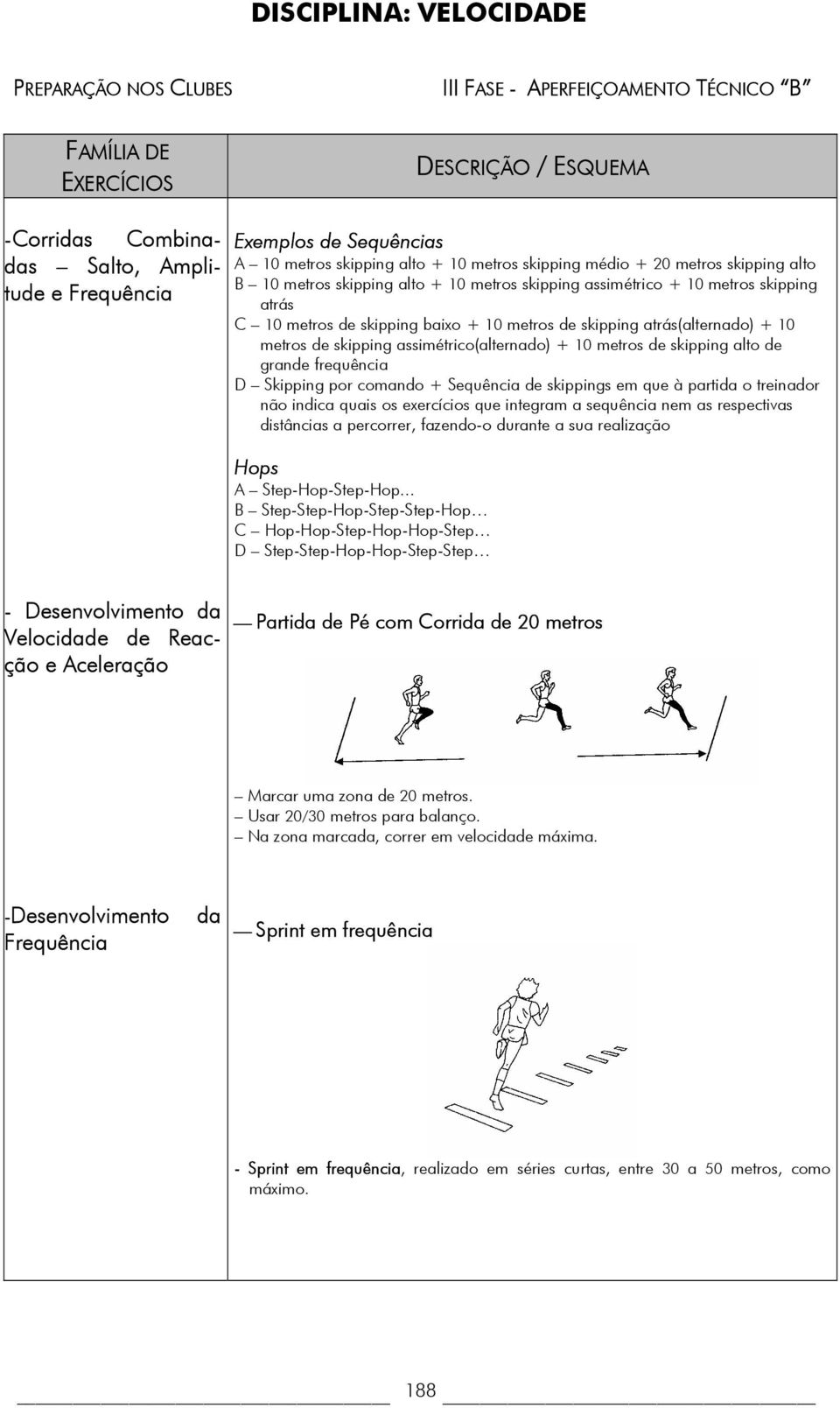 + 10 metros de skipping alto de grande frequência D por comando + Sequência de skippings em que à partida o treinador não indica quais os exercícios que integram a sequência nem as respectivas