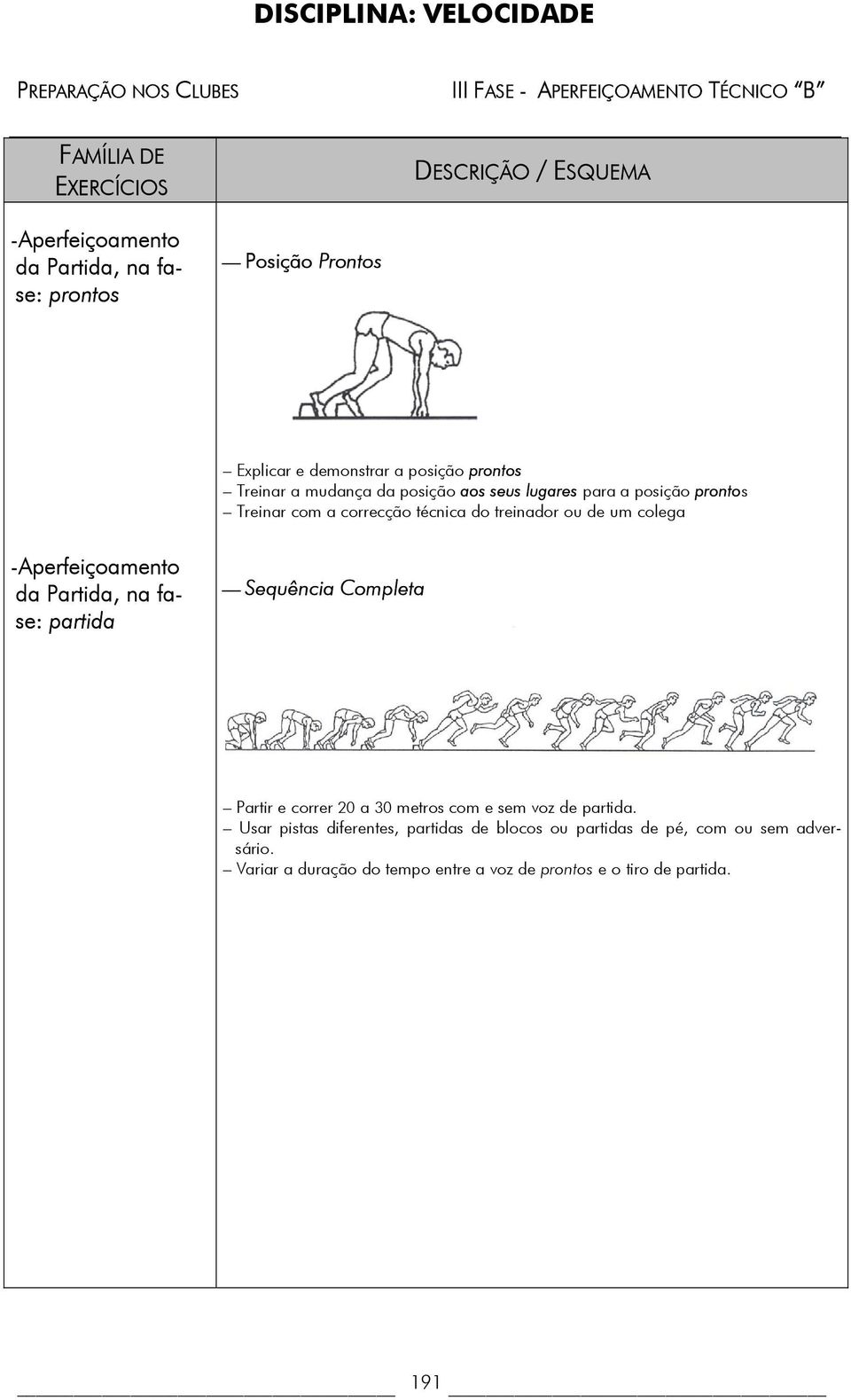 -Aperfeiçoamento da Partida, na fase: partida Sequência Completa Partir e correr 20 a 30 metros com e sem voz de partida.