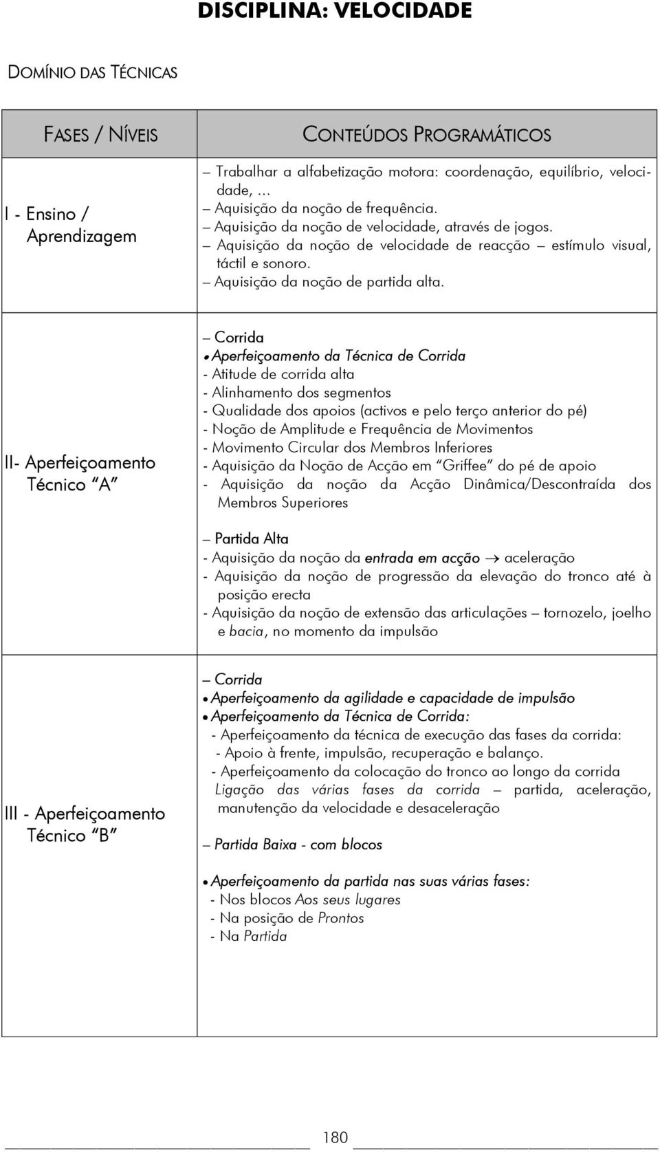 Aquisição da noção de partida alta.