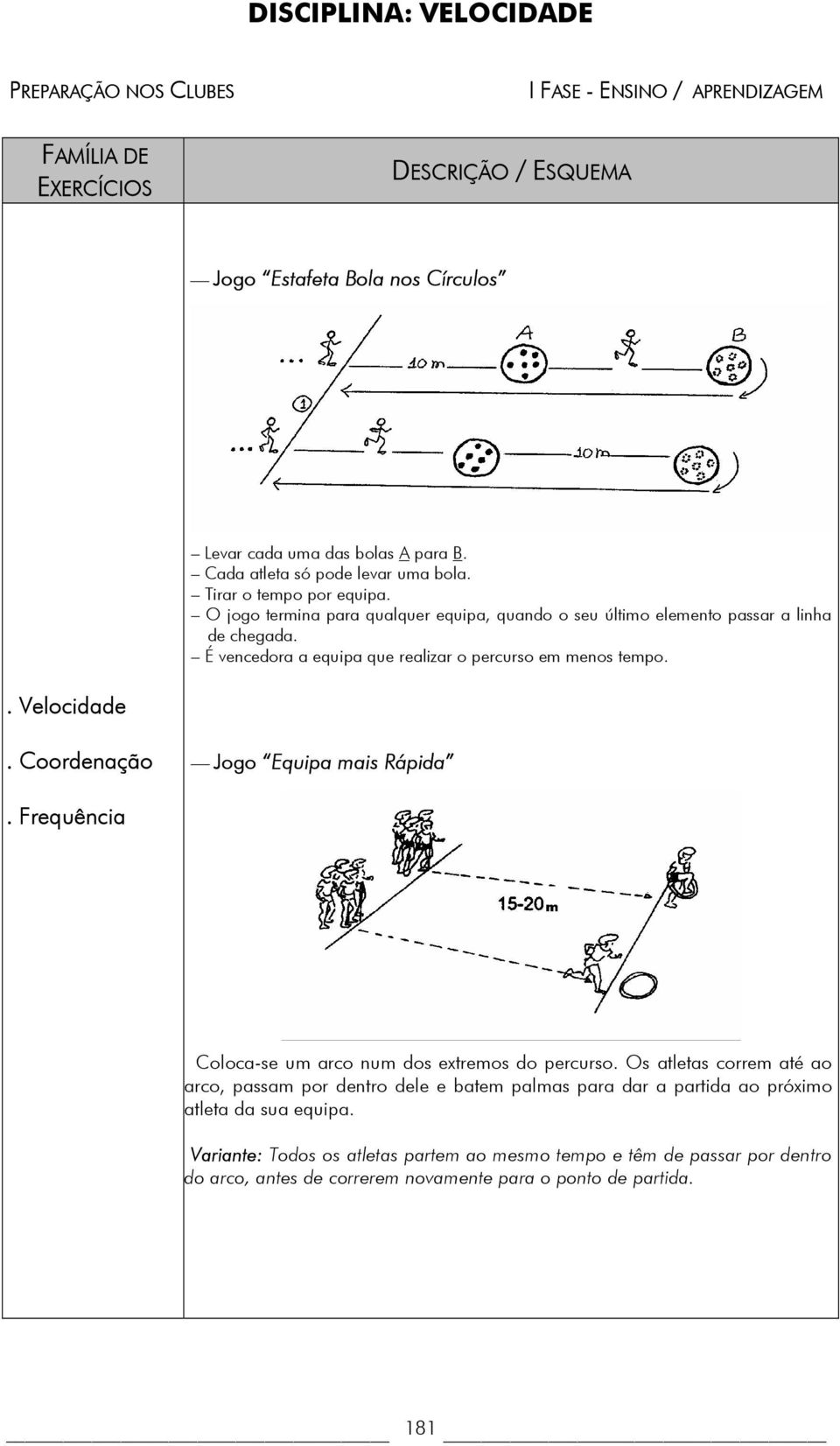 Coordenação Jogo Equipa mais Rápida. Frequência Coloca-se um arco num dos extremos do percurso.