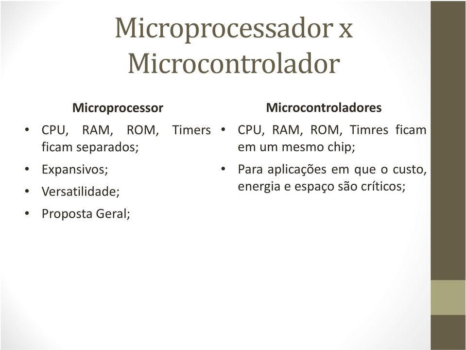 Proposta Geral; Microcontroladores CPU, RAM, ROM, Timres ficam