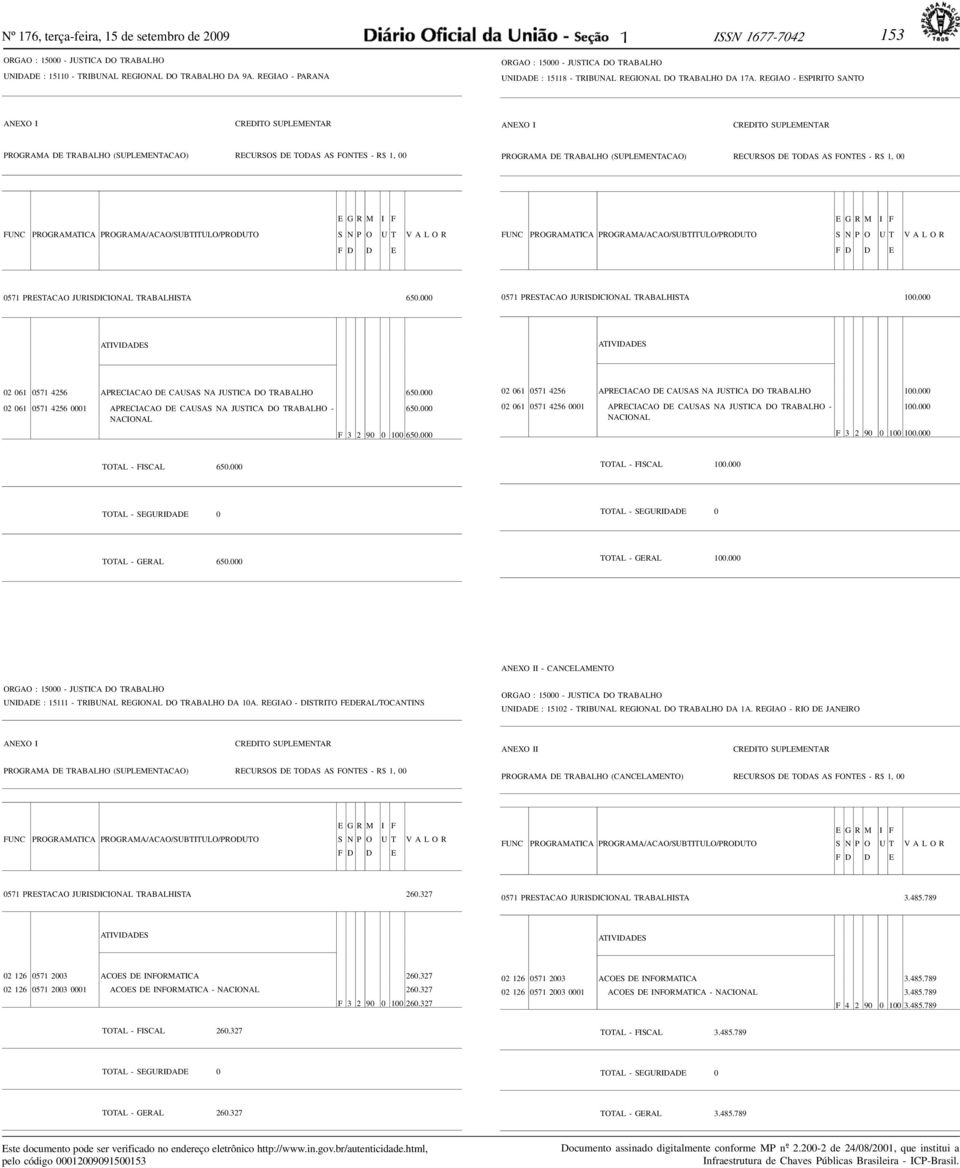 000 F 3 2 90 0 00 650.000 02 06 057 4256 APRECIACAO DE CAUSAS NA JUSTICA DO TRABALHO 00.000 00.000 F 3 2 90 0 00 00.000 TOTAL - FISCAL 650.000 TOTAL - FISCAL 00.000 TOTAL - GERAL 650.