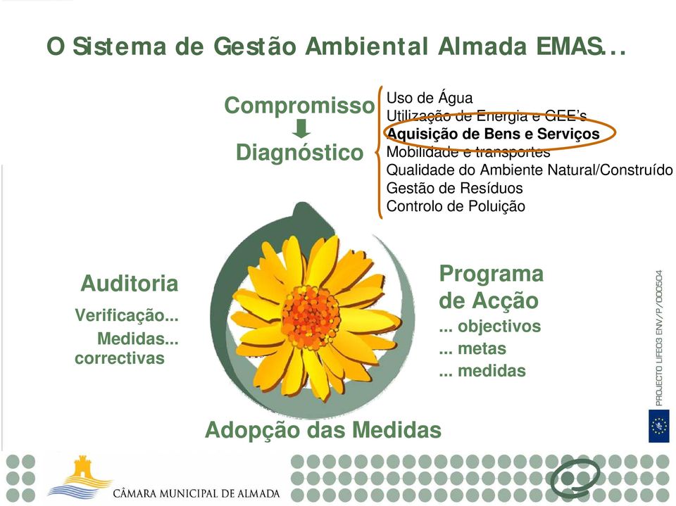 Serviços Mobilidade e transportes Qualidade do Ambiente Natural/Construído Gestão de