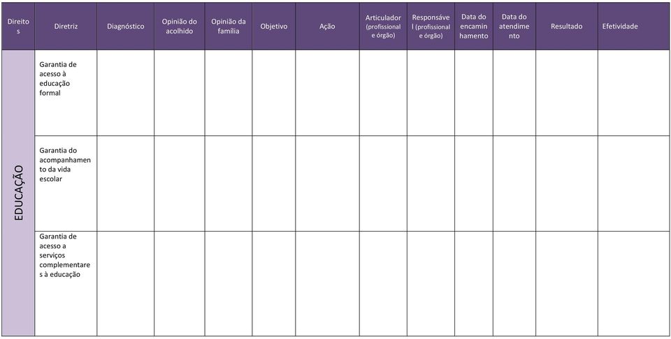 formal EDUCAÇÃO Garantia acompanhamen to da vida