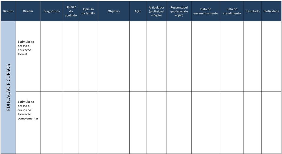 formal EDUCAÇÃO E CURSOS Estímulo